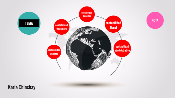 conceptos de contabilidad by Karla Amelia Chinchay Ojeda on Prezi
