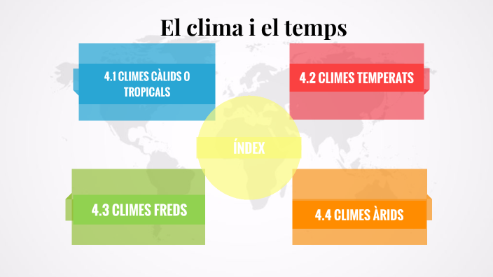 El Clima I El Temps By Aya Chrigui On Prezi 3218