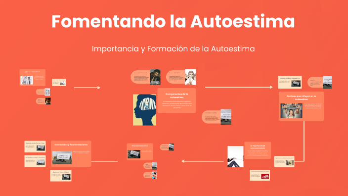 Fomentando la Autoestima by Giuliana Aguilar on Prezi