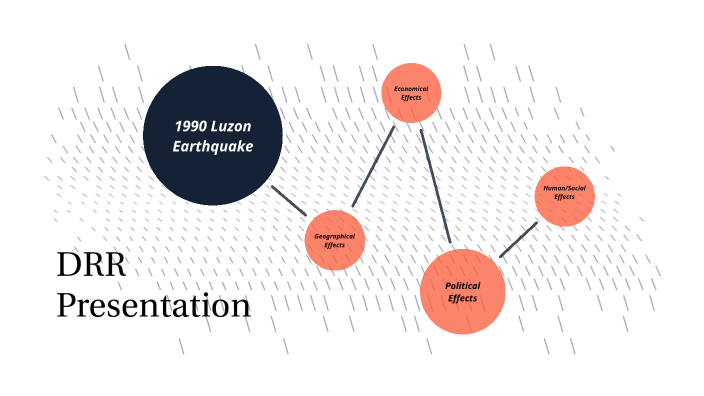Luzon Earthquake 1990 by JL Juvida on Prezi