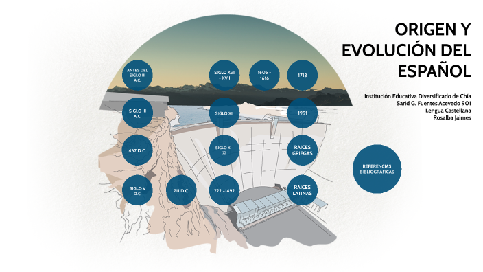 ORIGEN Y EVOLUCION DEL ESPAÑOL by Ema Games on Prezi