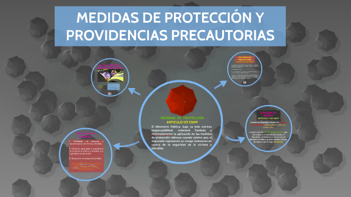 MEDIDAS DE PROTECCIÓN Y PROVIDENCIAS PRECAUTORIAS by maria ojeda on Prezi