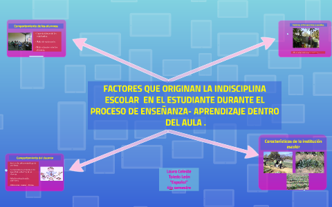 FACTORES QUE ORIGINAN LA INDISCIPLINA ESCOLAR EN EL ESTUDIA By Laura ...