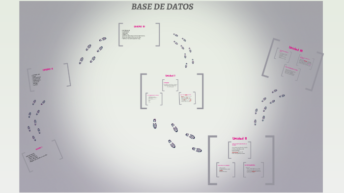 BASE DE DATOS by Camila F Gazzera Brossard on Prezi
