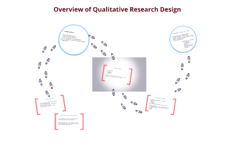 Overview of Qualitative Research Design by Vanessa Dodo Seriki on Prezi