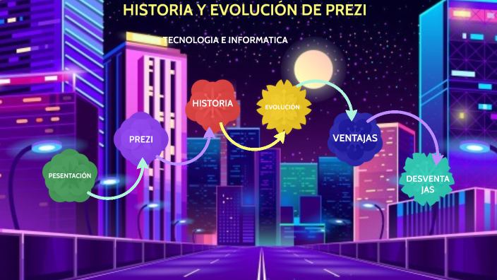 HISTORIA Y EVOLUCIÓN DE PREZI by Ana Sofia Rodriguez Salinas on Prezi