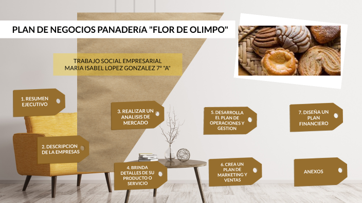 PLAN DE NEGOCIO by Maria Isabel Lopez Gonzalez on Prezi