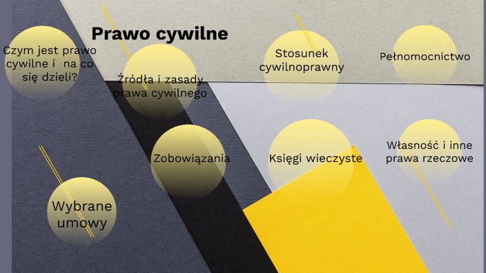 Prawo cywilne - część ogólna by Grażyna Błońska on Prezi