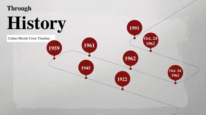 cuban-missile-crisis-timeline-timetoast-timelines