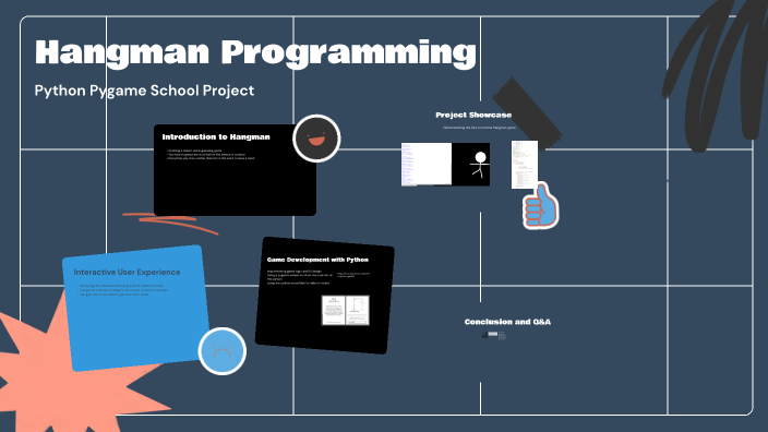 Hangman Programming by Noah Horner on Prezi