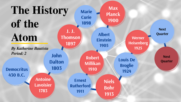 The History of the Atom by Katherine Bautista on Prezi