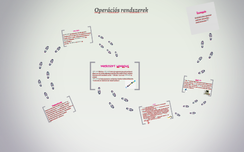 Operációs rendszerek csoportosítása by on Prezi