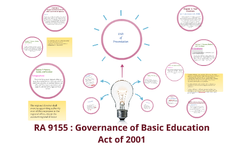 RA 9155 : AN ACT INSTITUTING A FRAMEWORK OF GOVERNANCE FOR B By Maria ...