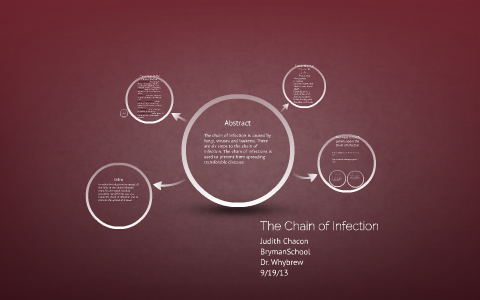 The Chain of Infection by Judith Chacon on Prezi