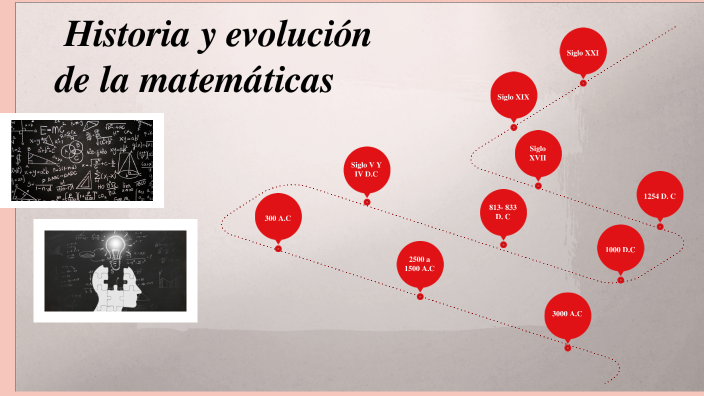Evolución de las matemáticas by vannesa walteros on Prezi