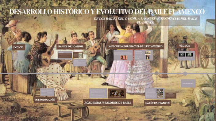 Historia del Baile Flamenco by Elena Durbán Sáenz on Prezi