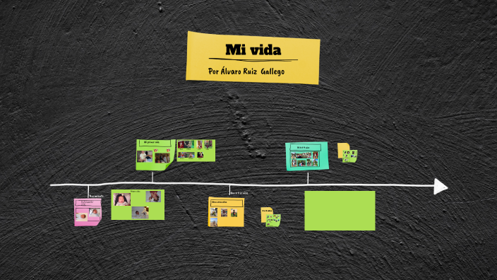 La historia de mi vida by ARG 6PRID on Prezi