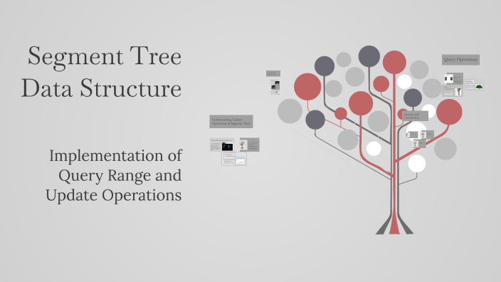 Segment Tree Data Structure by Sadiq ali on Prezi