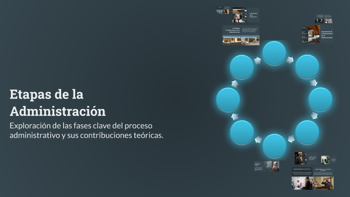 Etapas de la Administración y sus Autores by Maikol Gomzalez on Prezi