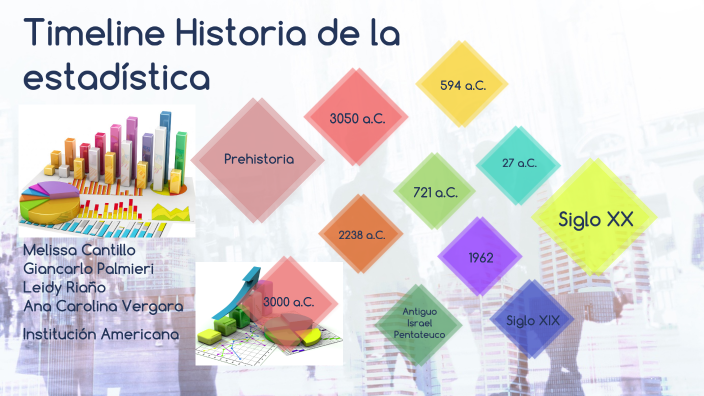 Timeline Historia de la estadística by Melissa Cantillo Jimenez on Prezi