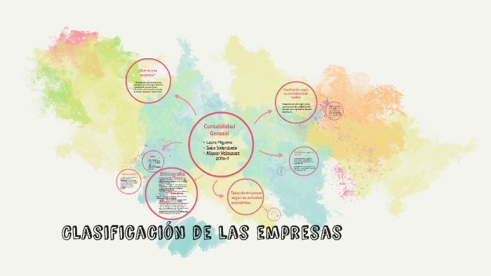 Clasificacion de las empresas by Alisson Velasquez on Prezi