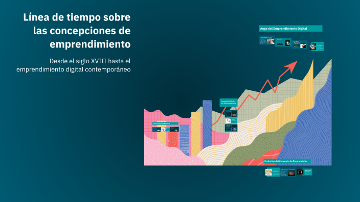 Línea de tiempo sobre las concepciones de emprendimiento by Feli Tino ...