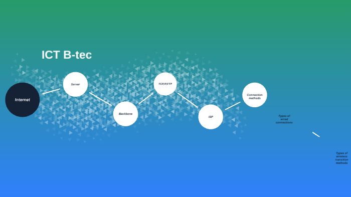 ICT-Btec-1 by freddie hobson on Prezi