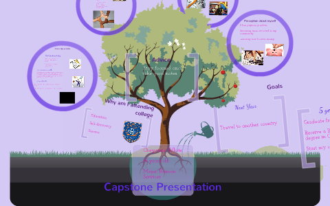 Capstone Presentation by Cheyanne White on Prezi