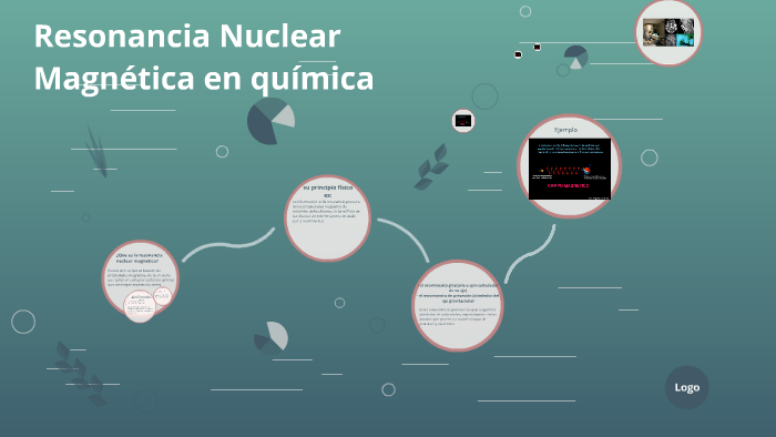 Resonancia Nuclear Magnética en quimica by Asunción Borgeat on Prezi