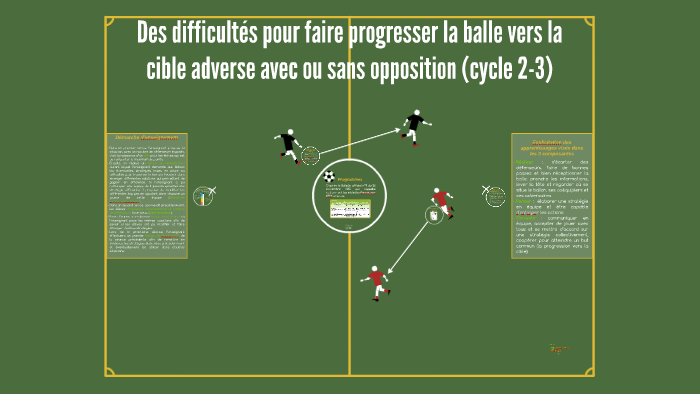 Des difficultés pour faire progresser la balle vers la cible by Marie ...