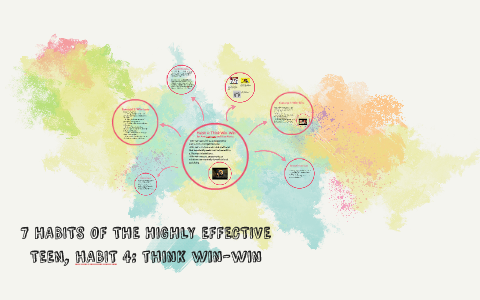 Habit 4: Think Win-Win by Amy Jameson on Prezi