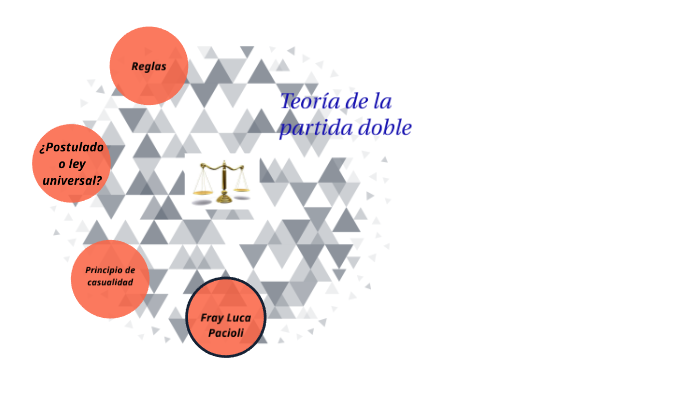 Teoría De La Partida Doble By Moises Ledesma On Prezi