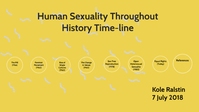 Human Sexuality Throughout History Time Line By Kole Ralstin 2827