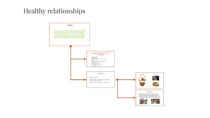 Healthy relationships by Aaron Zhan on Prezi