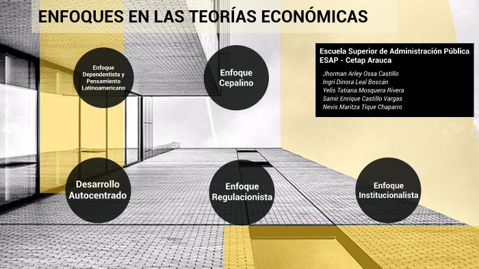 Enfoques Economicos by Samir Castillo on Prezi Next