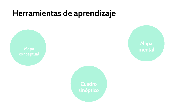 Herramientas de Aprendizaje by Miguel Perez on Prezi