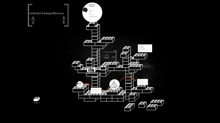 individual-learning-differences-by-gadeer-watted