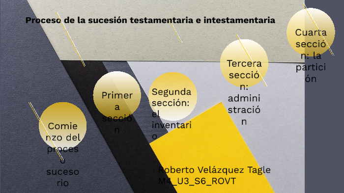 Proceso de la sucesión testamentaria e intestamentaria en cada una de