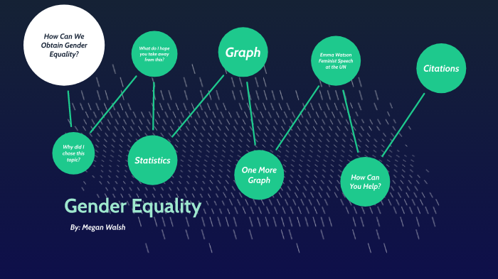 Gender Equality by Megan Walsh on Prezi