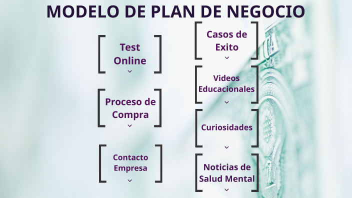 Modelo de Plan de Negocio by Martin Rodolfo Perez Alvarez on Prezi