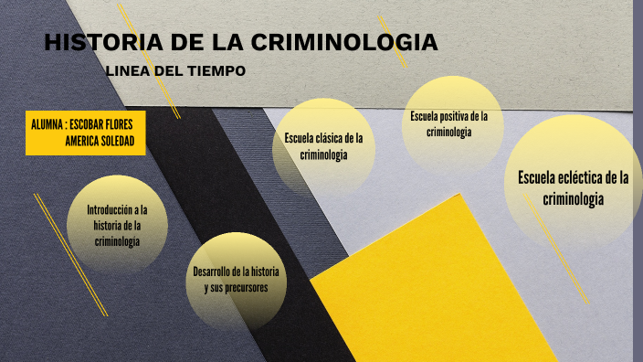 HISTORIA DE LA CRIMINOLOGIA (LINEA DEL TIEMPO) by America Soledad
