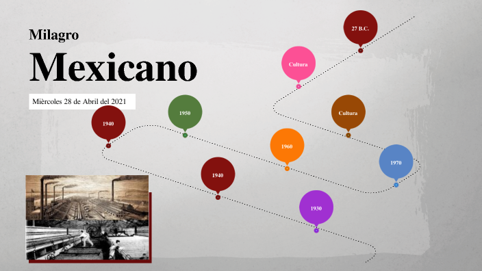 Milagro mexicano 1940 a 1970 by Lenin Pèrez Polo on Prezi