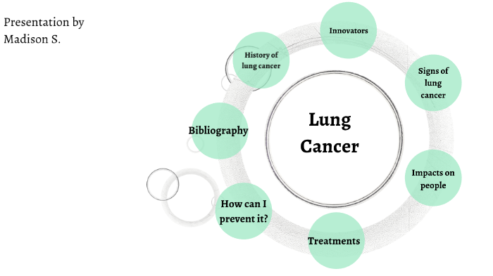 lung cancer by madison simpson on Prezi