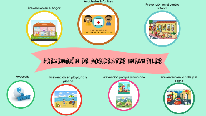 Requisitos de seguridad infantil para puertas escolares - Seguridad Infantil