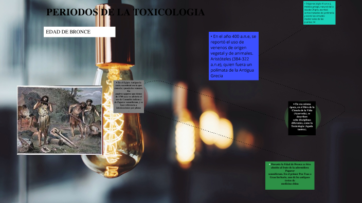 LINEA DE TIEMPO DE LOS PERIODOS DE LA TOXICOLOGIA by darlinton lozano ...