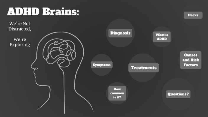 Understanding ADHD by Elspeth Johnson on Prezi