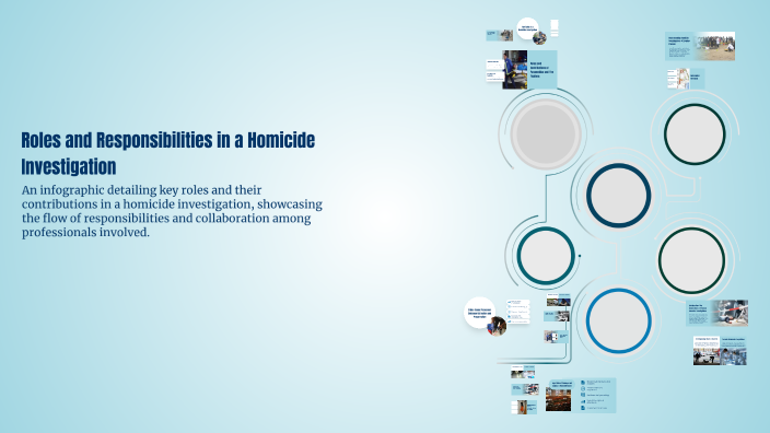 Example Forensic Reciprocal Roles Roles and Responsibilities in a Homicide Investigation by Katelyn ...