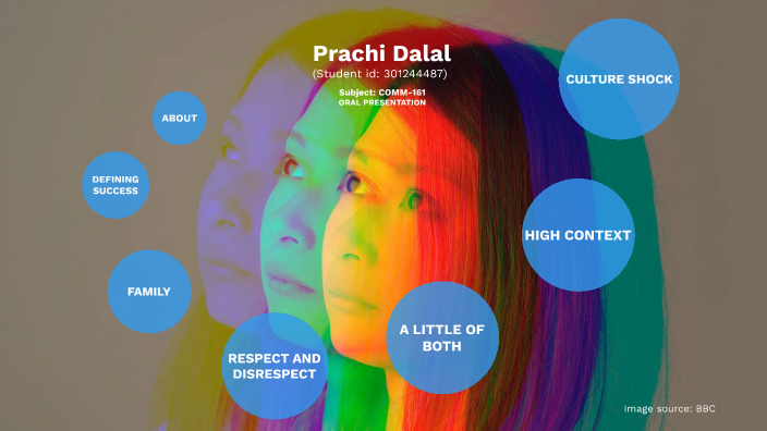 ENGLISH COMM161 by Prachi Dalal on Prezi