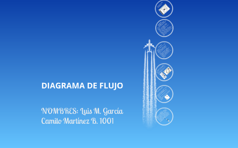 DIAGRAMA DE FLUJO by Luis Miguel on Prezi