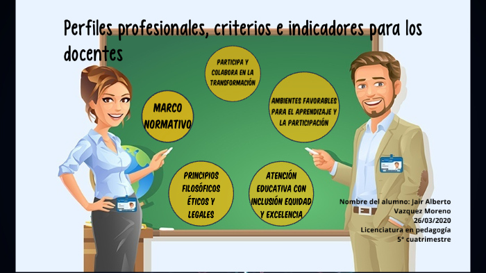 Perfiles Profesionales, Criterios E Indicadores Para Docentes By NICK ...